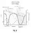 Fig. 08 - Active front end module using a modal antenna approach for improved communication system performance