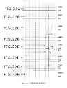 Fig. 22 - Semiconductor device, display panel and electronic apparatus