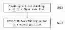 Fig. 01 - METHOD FOR DRIVING PIXEL CIRCUITS