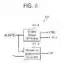 Fig. 06 - Devices and method of adjusting synchronization signal preventing tearing and flicker