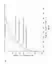 Fig. 08 - Face feature vector construction