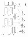 Fig. 09 - Face feature vector construction