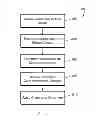 Fig. 09 - Document collaboration effects
