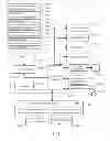 Fig. 14 - Document collaboration effects