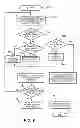 Fig. 06 - Method and apparatus for power management of a processor in a virtual environment