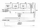 Fig. 01 - Virtualization of graphics resources and thread blocking