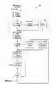 Fig. 06 - Virtualization of graphics resources and thread blocking