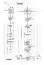 Fig. 07 - Virtualization of graphics resources and thread blocking