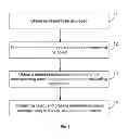 Fig. 02 - Display method and display device