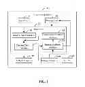 Fig. 02 - ELECTRONIC DEVICE AND METHOD FOR CONTROLLING CAMERA OF THE ELECTRONIC DEVICE ACCORDING TO GESTURES
