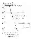 Fig. 01 - Method for determining the active doping concentration of a doped semiconductor region