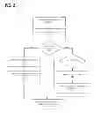 Fig. 03 - Scheduled and secured cloud print services