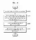 Fig. 08 - Image forming apparatus and method of performing error notification and error recovery functions in image forming apparatus