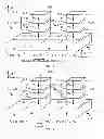 Fig. 07 - Magnetic memory including magnetic memory cells integrated with a magnetic shift register and methods thereof