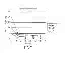 Fig. 08 - Compositions and methods for preparing nanoformulations and systems for nano-delivery using focused acoustics