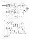 Fig. 02 - Apparatus and method for I/Q offset cancellation in SC-FDMA system