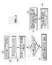 Fig. 08 - Methods and systems for scheduling a predicted fault service call