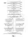 Fig. 09 - Bandwidth management for MPLS fast rerouting