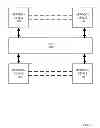 Fig. 02 - Active Standby Virtual Port-Channels