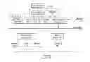 Fig. 01 - Hierarchical occupancy-based congestion management
