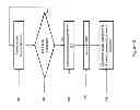 Fig. 03 - Hierarchical occupancy-based congestion management