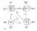 Fig. 01 - Performing rate limiting within a network