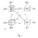 Fig. 02 - Performing rate limiting within a network