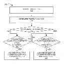 Fig. 01 - Label switching or equivalent network multipath traffic control