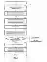 Fig. 07 - METHOD AND APPARATUS FOR PERFORMING  FREQUENCY SCAN FOR WIRELESS SYSTEMS WITH VARIABLE CHANNEL BANDWIDTH