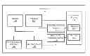 Fig. 01 - Methods and apparatus for balancing band performance