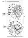 Fig. 12 - Methods and apparatus for balancing band performance