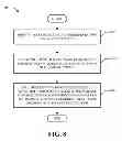 Fig. 09 - Method and apparatus for resource allocation in wireless communication systems