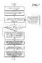 Fig. 04 - METHOD AND DEVICE FOR TRANSMITTING AND RECEIVING REFERENCE SIGNALS IN ACCORDANCE WITH MIMO OPERATION MODE