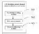 Fig. 01 - LTE downlink control channel resource allocation method and base station