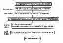 Fig. 01 - Carrier allocation in wireless network
