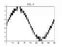Fig. 04 - Digital time-interleaved RF-PWM transmitter
