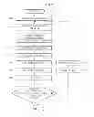 Fig. 08 - Apparatus and method for iterative detection and decoding in wireless communication system