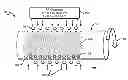 Fig. 01 - Sterilization Using Plasma Generated NOx