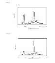Fig. 02 - Method for producing MTW-type zeolite