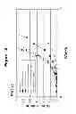 Fig. 02 - Antibody therapy