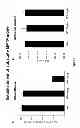 Fig. 02 - COMPOSITION FOR NEUROLOGICAL OR AUTOIMMUNE DISEASES