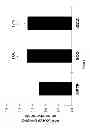Fig. 07 - COMPOSITION FOR NEUROLOGICAL OR AUTOIMMUNE DISEASES