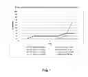 Fig. 02 - BIO-PESTCIDE METHODS AND COMPOSITIONS