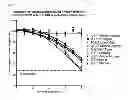 Fig. 09 - Antigen binding proteins