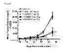 Fig. 45 - Antigen binding proteins