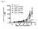 Fig. 49 - Antigen binding proteins