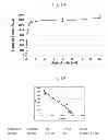 Fig. 02 - Peptide or peptide complex binding to ALPHA2 integrin and methods and uses involving the same