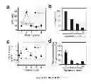 Fig. 02 - METHODS AND PHARMACEUTICAL COMPOSITIONS FOR THE TREATMENT OF HIV-1 INFECTIONS
