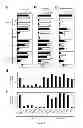 Fig. 04 - METHODS AND PHARMACEUTICAL COMPOSITIONS FOR THE TREATMENT OF HIV-1 INFECTIONS