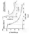 Fig. 09 - Uniform field magnetization and targeting of therapeutic formulations